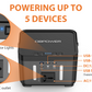 110V/250W Backup Lithium Battery Portable Emergency Power Station